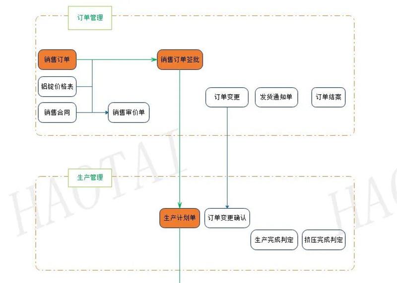 銷售旺季獻上“神助攻”,鋁業專家提升鋁企產品出庫效率90%